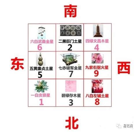 第 九运 房子 向 什么 方向 最 好